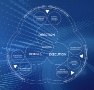 Efqm-hamdan education